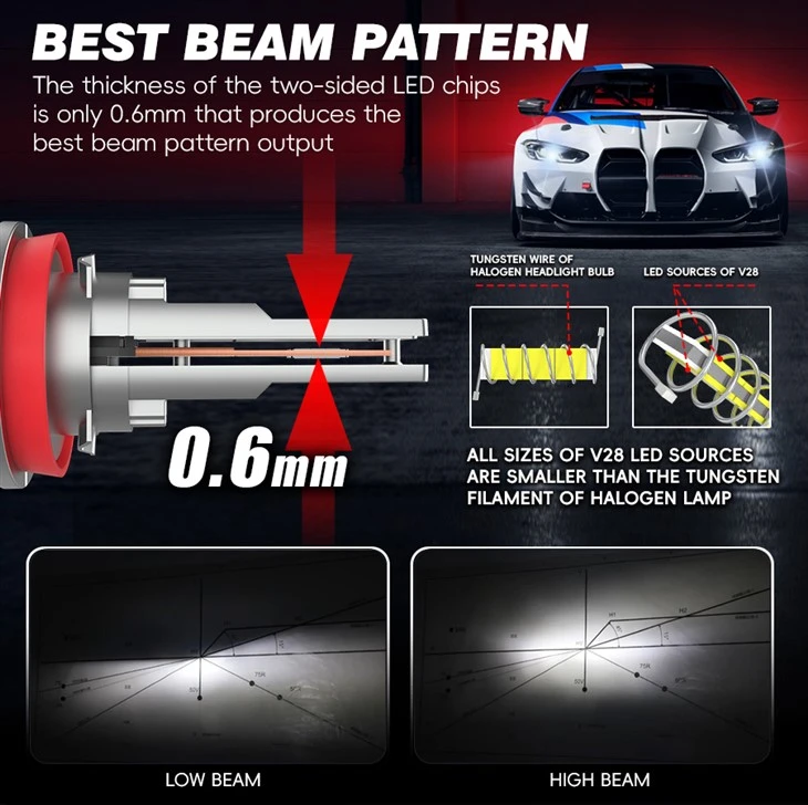 High Efficiency V28 9006 Car Lights LED Bulb
