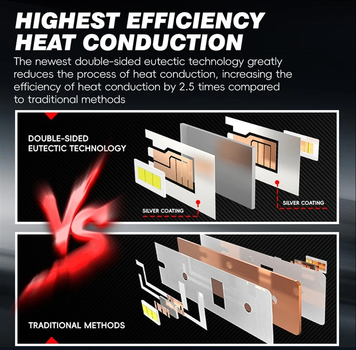 High Efficiency V28 9006 Car Lights LED Bulb